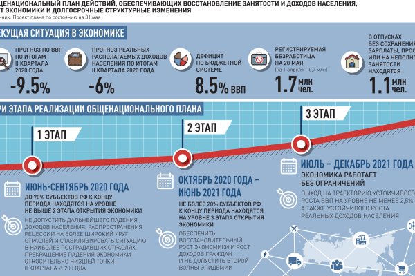 Кракен даркнет регистрация